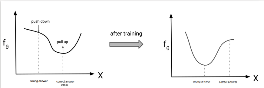Visualizing EBM training