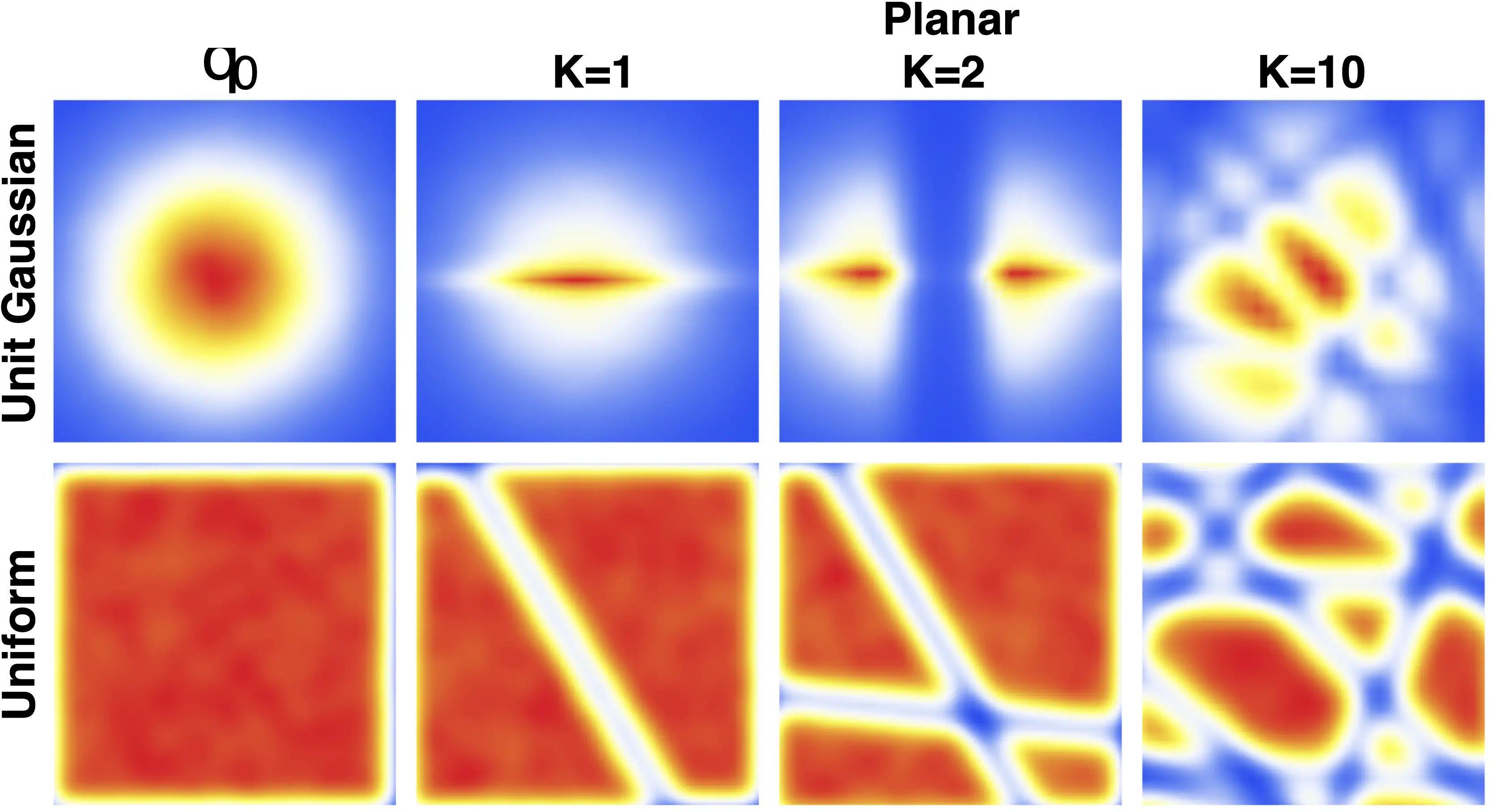 Planar Flow Transformations